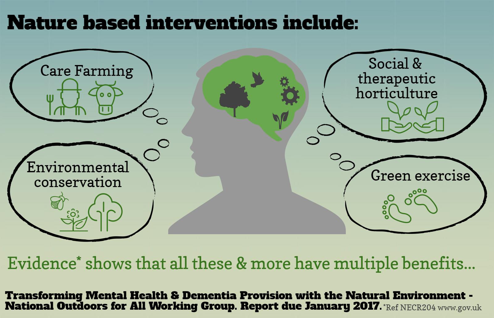 Nature based interventions can include...