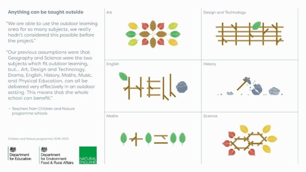 Infographic from the Children & Nature Programme