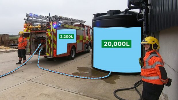 Cambridgeshire Fire and Rescue demonstrate pumping water from Stacey’s rainwater harvesting tanks. Overlayed graphics show capacity of tanks (20,000L) and engine (2,200L).